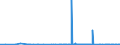 KN 2711 /Exporte /Einheit = Preise (Euro/Tonne) /Partnerland: Georgien /Meldeland: Eur27_2020 /2711:Erdgas und Andere Gasförmige Kohlenwasserstoffe