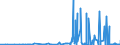 KN 2711 /Exporte /Einheit = Preise (Euro/Tonne) /Partnerland: Kasachstan /Meldeland: Eur27_2020 /2711:Erdgas und Andere Gasförmige Kohlenwasserstoffe