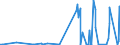 KN 2711 /Exporte /Einheit = Preise (Euro/Tonne) /Partnerland: Turkmenistan /Meldeland: Eur27_2020 /2711:Erdgas und Andere Gasförmige Kohlenwasserstoffe