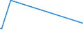 KN 2711 /Exporte /Einheit = Preise (Euro/Tonne) /Partnerland: Tadschikistan /Meldeland: Eur27_2020 /2711:Erdgas und Andere Gasförmige Kohlenwasserstoffe