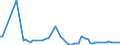 KN 2711 /Exporte /Einheit = Preise (Euro/Tonne) /Partnerland: Serb.-mont. /Meldeland: Eur15 /2711:Erdgas und Andere Gasförmige Kohlenwasserstoffe