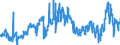 KN 2711 /Exporte /Einheit = Preise (Euro/Tonne) /Partnerland: Tunesien /Meldeland: Eur27_2020 /2711:Erdgas und Andere Gasförmige Kohlenwasserstoffe