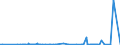 KN 2711 /Exporte /Einheit = Preise (Euro/Tonne) /Partnerland: Sudan /Meldeland: Eur27_2020 /2711:Erdgas und Andere Gasförmige Kohlenwasserstoffe