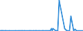 KN 2711 /Exporte /Einheit = Preise (Euro/Tonne) /Partnerland: Niger /Meldeland: Eur27_2020 /2711:Erdgas und Andere Gasförmige Kohlenwasserstoffe