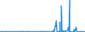 KN 2711 /Exporte /Einheit = Preise (Euro/Tonne) /Partnerland: Ghana /Meldeland: Eur27_2020 /2711:Erdgas und Andere Gasförmige Kohlenwasserstoffe