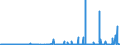 KN 2711 /Exporte /Einheit = Preise (Euro/Tonne) /Partnerland: Nigeria /Meldeland: Eur27_2020 /2711:Erdgas und Andere Gasförmige Kohlenwasserstoffe