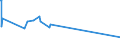 KN 2711 /Exporte /Einheit = Preise (Euro/Tonne) /Partnerland: Zentralaf.republik /Meldeland: Eur15 /2711:Erdgas und Andere Gasförmige Kohlenwasserstoffe