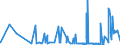 KN 2711 /Exporte /Einheit = Preise (Euro/Tonne) /Partnerland: S.tome /Meldeland: Eur27_2020 /2711:Erdgas und Andere Gasförmige Kohlenwasserstoffe