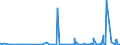 KN 2711 /Exporte /Einheit = Preise (Euro/Tonne) /Partnerland: Dem. Rep. Kongo /Meldeland: Eur27_2020 /2711:Erdgas und Andere Gasförmige Kohlenwasserstoffe