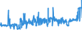 CN 27122010 /Exports /Unit = Prices (Euro/ton) /Partner: Ireland /Reporter: Eur27_2020 /27122010:Synthetic Paraffin wax Containing < 0,75% by Weight of oil and of a Molecular Weight of >= 460 but <= 1.560