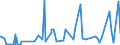 CN 27122010 /Exports /Unit = Prices (Euro/ton) /Partner: Belarus /Reporter: Eur27_2020 /27122010:Synthetic Paraffin wax Containing < 0,75% by Weight of oil and of a Molecular Weight of >= 460 but <= 1.560