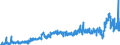 KN 27122090 /Exporte /Einheit = Preise (Euro/Tonne) /Partnerland: Schweiz /Meldeland: Eur27_2020 /27122090:Paraffin mit Einem Gehalt an Öl von < 0,75 ght (Ausg. Synthetisches Paraffin mit Einem Molekulargewicht von 460 bis 1.560)