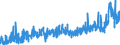 KN 27122090 /Exporte /Einheit = Preise (Euro/Tonne) /Partnerland: Tuerkei /Meldeland: Eur27_2020 /27122090:Paraffin mit Einem Gehalt an Öl von < 0,75 ght (Ausg. Synthetisches Paraffin mit Einem Molekulargewicht von 460 bis 1.560)