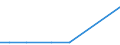 KN 27122090 /Exporte /Einheit = Preise (Euro/Tonne) /Partnerland: Kirgistan /Meldeland: Eur27_2020 /27122090:Paraffin mit Einem Gehalt an Öl von < 0,75 ght (Ausg. Synthetisches Paraffin mit Einem Molekulargewicht von 460 bis 1.560)