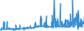 KN 27122090 /Exporte /Einheit = Preise (Euro/Tonne) /Partnerland: Marokko /Meldeland: Eur27_2020 /27122090:Paraffin mit Einem Gehalt an Öl von < 0,75 ght (Ausg. Synthetisches Paraffin mit Einem Molekulargewicht von 460 bis 1.560)