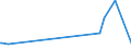 KN 27122090 /Exporte /Einheit = Preise (Euro/Tonne) /Partnerland: Niger /Meldeland: Eur27_2020 /27122090:Paraffin mit Einem Gehalt an Öl von < 0,75 ght (Ausg. Synthetisches Paraffin mit Einem Molekulargewicht von 460 bis 1.560)