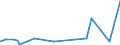 KN 27122090 /Exporte /Einheit = Preise (Euro/Tonne) /Partnerland: Tschad /Meldeland: Eur27_2020 /27122090:Paraffin mit Einem Gehalt an Öl von < 0,75 ght (Ausg. Synthetisches Paraffin mit Einem Molekulargewicht von 460 bis 1.560)