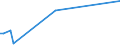 KN 27122090 /Exporte /Einheit = Preise (Euro/Tonne) /Partnerland: Guinea-biss. /Meldeland: Europäische Union /27122090:Paraffin mit Einem Gehalt an Öl von < 0,75 ght (Ausg. Synthetisches Paraffin mit Einem Molekulargewicht von 460 bis 1.560)