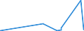 KN 27122090 /Exporte /Einheit = Preise (Euro/Tonne) /Partnerland: Guinea /Meldeland: Eur27_2020 /27122090:Paraffin mit Einem Gehalt an Öl von < 0,75 ght (Ausg. Synthetisches Paraffin mit Einem Molekulargewicht von 460 bis 1.560)