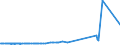 KN 27122090 /Exporte /Einheit = Preise (Euro/Tonne) /Partnerland: Sierra Leone /Meldeland: Europäische Union /27122090:Paraffin mit Einem Gehalt an Öl von < 0,75 ght (Ausg. Synthetisches Paraffin mit Einem Molekulargewicht von 460 bis 1.560)