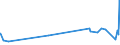 KN 27122090 /Exporte /Einheit = Preise (Euro/Tonne) /Partnerland: Ruanda /Meldeland: Eur27_2020 /27122090:Paraffin mit Einem Gehalt an Öl von < 0,75 ght (Ausg. Synthetisches Paraffin mit Einem Molekulargewicht von 460 bis 1.560)