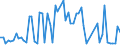 KN 27129019 /Exporte /Einheit = Preise (Euro/Tonne) /Partnerland: Ver.koenigreich(Ohne Nordirland) /Meldeland: Eur27_2020 /27129019:Ozokerit, Montanwachs und Torfwachs `natürliche Erzeugnisse`, Gereinigt, Auch Gefärbt