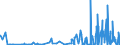 KN 27129019 /Exporte /Einheit = Preise (Euro/Tonne) /Partnerland: Norwegen /Meldeland: Eur27_2020 /27129019:Ozokerit, Montanwachs und Torfwachs `natürliche Erzeugnisse`, Gereinigt, Auch Gefärbt