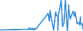 KN 27129019 /Exporte /Einheit = Preise (Euro/Tonne) /Partnerland: Estland /Meldeland: Eur27_2020 /27129019:Ozokerit, Montanwachs und Torfwachs `natürliche Erzeugnisse`, Gereinigt, Auch Gefärbt