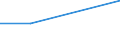 KN 27129019 /Exporte /Einheit = Preise (Euro/Tonne) /Partnerland: Sowjetunion /Meldeland: Eur27 /27129019:Ozokerit, Montanwachs und Torfwachs `natürliche Erzeugnisse`, Gereinigt, Auch Gefärbt