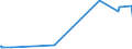 KN 27129019 /Exporte /Einheit = Preise (Euro/Tonne) /Partnerland: Kasachstan /Meldeland: Eur27_2020 /27129019:Ozokerit, Montanwachs und Torfwachs `natürliche Erzeugnisse`, Gereinigt, Auch Gefärbt