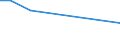 KN 27129019 /Exporte /Einheit = Preise (Euro/Tonne) /Partnerland: Sudan /Meldeland: Eur27 /27129019:Ozokerit, Montanwachs und Torfwachs `natürliche Erzeugnisse`, Gereinigt, Auch Gefärbt