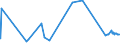 KN 27129019 /Exporte /Einheit = Preise (Euro/Tonne) /Partnerland: Nigeria /Meldeland: Eur27_2020 /27129019:Ozokerit, Montanwachs und Torfwachs `natürliche Erzeugnisse`, Gereinigt, Auch Gefärbt