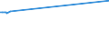 KN 27129019 /Exporte /Einheit = Preise (Euro/Tonne) /Partnerland: Uganda /Meldeland: Eur27_2020 /27129019:Ozokerit, Montanwachs und Torfwachs `natürliche Erzeugnisse`, Gereinigt, Auch Gefärbt