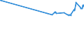 KN 27129019 /Exporte /Einheit = Preise (Euro/Tonne) /Partnerland: Tansania /Meldeland: Eur27_2020 /27129019:Ozokerit, Montanwachs und Torfwachs `natürliche Erzeugnisse`, Gereinigt, Auch Gefärbt