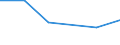 KN 27129033 /Exporte /Einheit = Preise (Euro/Tonne) /Partnerland: Belgien/Luxemburg /Meldeland: Eur27 /27129033:Paraffin, Mikrokristallines Erdölwachs, Paraffinische Rückstände `slack Wax`, Andere Mineralwachse und ähnliche Durch Synthese Oder Andere Verfahren Gewonnene Erzeugnisse, Roh, zur Chemischen Umwandlung (Ausg. zur Bearbeitung in Begünstigten Verfahren im Sinne der Zusätzlichen Anmerkung 5 zu Kapitel 27 Sowie Vaselin, Paraffin mit Einem Gehalt an Öl von < 0,75 Ght, Ozokerit, Montanwachs und Torfwachs)