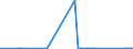 KN 27129033 /Exporte /Einheit = Preise (Euro/Tonne) /Partnerland: Deutschland /Meldeland: Eur27_2020 /27129033:Paraffin, Mikrokristallines Erdölwachs, Paraffinische Rückstände `slack Wax`, Andere Mineralwachse und ähnliche Durch Synthese Oder Andere Verfahren Gewonnene Erzeugnisse, Roh, zur Chemischen Umwandlung (Ausg. zur Bearbeitung in Begünstigten Verfahren im Sinne der Zusätzlichen Anmerkung 5 zu Kapitel 27 Sowie Vaselin, Paraffin mit Einem Gehalt an Öl von < 0,75 Ght, Ozokerit, Montanwachs und Torfwachs)