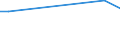 KN 27129033 /Exporte /Einheit = Preise (Euro/Tonne) /Partnerland: Schweiz /Meldeland: Eur27_2020 /27129033:Paraffin, Mikrokristallines Erdölwachs, Paraffinische Rückstände `slack Wax`, Andere Mineralwachse und ähnliche Durch Synthese Oder Andere Verfahren Gewonnene Erzeugnisse, Roh, zur Chemischen Umwandlung (Ausg. zur Bearbeitung in Begünstigten Verfahren im Sinne der Zusätzlichen Anmerkung 5 zu Kapitel 27 Sowie Vaselin, Paraffin mit Einem Gehalt an Öl von < 0,75 Ght, Ozokerit, Montanwachs und Torfwachs)