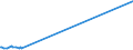 KN 27129033 /Exporte /Einheit = Preise (Euro/Tonne) /Partnerland: Slowakei /Meldeland: Europäische Union /27129033:Paraffin, Mikrokristallines Erdölwachs, Paraffinische Rückstände `slack Wax`, Andere Mineralwachse und ähnliche Durch Synthese Oder Andere Verfahren Gewonnene Erzeugnisse, Roh, zur Chemischen Umwandlung (Ausg. zur Bearbeitung in Begünstigten Verfahren im Sinne der Zusätzlichen Anmerkung 5 zu Kapitel 27 Sowie Vaselin, Paraffin mit Einem Gehalt an Öl von < 0,75 Ght, Ozokerit, Montanwachs und Torfwachs)