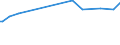 KN 27129033 /Exporte /Einheit = Preise (Euro/Tonne) /Partnerland: Serbien /Meldeland: Eur25 /27129033:Paraffin, Mikrokristallines Erdölwachs, Paraffinische Rückstände `slack Wax`, Andere Mineralwachse und ähnliche Durch Synthese Oder Andere Verfahren Gewonnene Erzeugnisse, Roh, zur Chemischen Umwandlung (Ausg. zur Bearbeitung in Begünstigten Verfahren im Sinne der Zusätzlichen Anmerkung 5 zu Kapitel 27 Sowie Vaselin, Paraffin mit Einem Gehalt an Öl von < 0,75 Ght, Ozokerit, Montanwachs und Torfwachs)