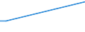 KN 27129033 /Exporte /Einheit = Preise (Euro/Tonne) /Partnerland: Japan /Meldeland: Eur27_2020 /27129033:Paraffin, Mikrokristallines Erdölwachs, Paraffinische Rückstände `slack Wax`, Andere Mineralwachse und ähnliche Durch Synthese Oder Andere Verfahren Gewonnene Erzeugnisse, Roh, zur Chemischen Umwandlung (Ausg. zur Bearbeitung in Begünstigten Verfahren im Sinne der Zusätzlichen Anmerkung 5 zu Kapitel 27 Sowie Vaselin, Paraffin mit Einem Gehalt an Öl von < 0,75 Ght, Ozokerit, Montanwachs und Torfwachs)