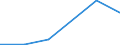 KN 27129033 /Exporte /Einheit = Mengen in Tonnen /Partnerland: Belgien/Luxemburg /Meldeland: Eur27 /27129033:Paraffin, Mikrokristallines Erdölwachs, Paraffinische Rückstände `slack Wax`, Andere Mineralwachse und ähnliche Durch Synthese Oder Andere Verfahren Gewonnene Erzeugnisse, Roh, zur Chemischen Umwandlung (Ausg. zur Bearbeitung in Begünstigten Verfahren im Sinne der Zusätzlichen Anmerkung 5 zu Kapitel 27 Sowie Vaselin, Paraffin mit Einem Gehalt an Öl von < 0,75 Ght, Ozokerit, Montanwachs und Torfwachs)