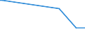 KN 27129033 /Exporte /Einheit = Mengen in Tonnen /Partnerland: Ver.koenigreich(Ohne Nordirland) /Meldeland: Eur27_2020 /27129033:Paraffin, Mikrokristallines Erdölwachs, Paraffinische Rückstände `slack Wax`, Andere Mineralwachse und ähnliche Durch Synthese Oder Andere Verfahren Gewonnene Erzeugnisse, Roh, zur Chemischen Umwandlung (Ausg. zur Bearbeitung in Begünstigten Verfahren im Sinne der Zusätzlichen Anmerkung 5 zu Kapitel 27 Sowie Vaselin, Paraffin mit Einem Gehalt an Öl von < 0,75 Ght, Ozokerit, Montanwachs und Torfwachs)