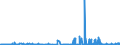 KN 27129039 /Exporte /Einheit = Preise (Euro/Tonne) /Partnerland: Griechenland /Meldeland: Eur27_2020 /27129039:Paraffin, Mikrokristallines Erdölwachs, Paraffinische Rückstände `slack Wax`, Andere Mineralwachse und ähnliche Durch Synthese Oder Andere Verfahren Gewonnene Erzeugnisse, roh (Ausg. zur Chemischen Umwandlung Sowie Vaselin, Paraffin mit Einem Gehalt an Öl von < 0,75 Ght, Ozokerit, Montanwachs und Torfwachs)