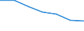 KN 27129039 /Exporte /Einheit = Preise (Euro/Tonne) /Partnerland: Schweiz /Meldeland: Eur27 /27129039:Paraffin, Mikrokristallines Erdölwachs, Paraffinische Rückstände `slack Wax`, Andere Mineralwachse und ähnliche Durch Synthese Oder Andere Verfahren Gewonnene Erzeugnisse, roh (Ausg. zur Chemischen Umwandlung Sowie Vaselin, Paraffin mit Einem Gehalt an Öl von < 0,75 Ght, Ozokerit, Montanwachs und Torfwachs)