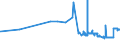 KN 27129039 /Exporte /Einheit = Preise (Euro/Tonne) /Partnerland: Malta /Meldeland: Eur27_2020 /27129039:Paraffin, Mikrokristallines Erdölwachs, Paraffinische Rückstände `slack Wax`, Andere Mineralwachse und ähnliche Durch Synthese Oder Andere Verfahren Gewonnene Erzeugnisse, roh (Ausg. zur Chemischen Umwandlung Sowie Vaselin, Paraffin mit Einem Gehalt an Öl von < 0,75 Ght, Ozokerit, Montanwachs und Torfwachs)