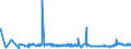 KN 27129039 /Exporte /Einheit = Preise (Euro/Tonne) /Partnerland: Tuerkei /Meldeland: Eur27_2020 /27129039:Paraffin, Mikrokristallines Erdölwachs, Paraffinische Rückstände `slack Wax`, Andere Mineralwachse und ähnliche Durch Synthese Oder Andere Verfahren Gewonnene Erzeugnisse, roh (Ausg. zur Chemischen Umwandlung Sowie Vaselin, Paraffin mit Einem Gehalt an Öl von < 0,75 Ght, Ozokerit, Montanwachs und Torfwachs)