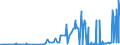 KN 27129039 /Exporte /Einheit = Preise (Euro/Tonne) /Partnerland: Weissrussland /Meldeland: Eur27_2020 /27129039:Paraffin, Mikrokristallines Erdölwachs, Paraffinische Rückstände `slack Wax`, Andere Mineralwachse und ähnliche Durch Synthese Oder Andere Verfahren Gewonnene Erzeugnisse, roh (Ausg. zur Chemischen Umwandlung Sowie Vaselin, Paraffin mit Einem Gehalt an Öl von < 0,75 Ght, Ozokerit, Montanwachs und Torfwachs)