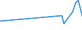 KN 27129039 /Exporte /Einheit = Preise (Euro/Tonne) /Partnerland: Moldau /Meldeland: Eur27_2020 /27129039:Paraffin, Mikrokristallines Erdölwachs, Paraffinische Rückstände `slack Wax`, Andere Mineralwachse und ähnliche Durch Synthese Oder Andere Verfahren Gewonnene Erzeugnisse, roh (Ausg. zur Chemischen Umwandlung Sowie Vaselin, Paraffin mit Einem Gehalt an Öl von < 0,75 Ght, Ozokerit, Montanwachs und Torfwachs)