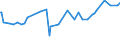 KN 27129039 /Exporte /Einheit = Preise (Euro/Tonne) /Partnerland: Ehem.jug.rep.mazed /Meldeland: Eur27_2020 /27129039:Paraffin, Mikrokristallines Erdölwachs, Paraffinische Rückstände `slack Wax`, Andere Mineralwachse und ähnliche Durch Synthese Oder Andere Verfahren Gewonnene Erzeugnisse, roh (Ausg. zur Chemischen Umwandlung Sowie Vaselin, Paraffin mit Einem Gehalt an Öl von < 0,75 Ght, Ozokerit, Montanwachs und Torfwachs)