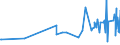 KN 27129039 /Exporte /Einheit = Preise (Euro/Tonne) /Partnerland: Kap Verde /Meldeland: Eur27_2020 /27129039:Paraffin, Mikrokristallines Erdölwachs, Paraffinische Rückstände `slack Wax`, Andere Mineralwachse und ähnliche Durch Synthese Oder Andere Verfahren Gewonnene Erzeugnisse, roh (Ausg. zur Chemischen Umwandlung Sowie Vaselin, Paraffin mit Einem Gehalt an Öl von < 0,75 Ght, Ozokerit, Montanwachs und Torfwachs)